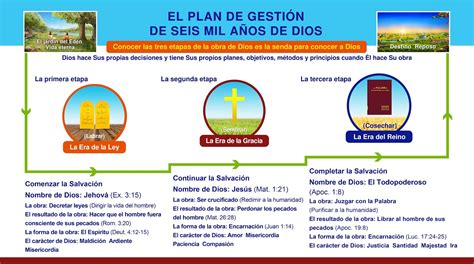 Escuchar La Palabra De Dios Todopoderoso Sólo Las Tres Etapas De La Obra De Dios Son Su Gestión