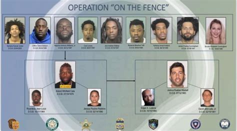 14 Charged In Retail Theft Ring That Spanned South Florida