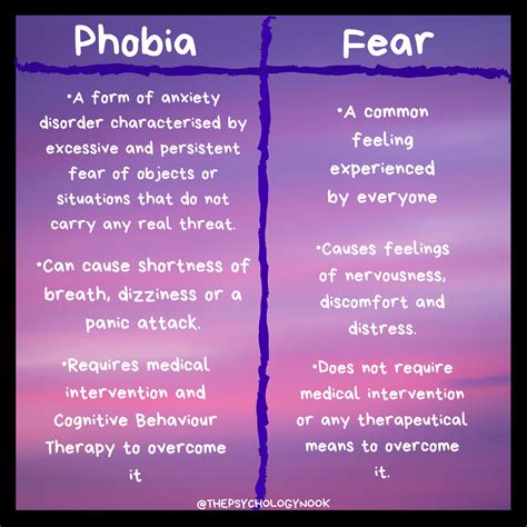 Phobias And Fears