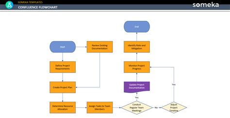 Business Process Workflow Example [Free Download]