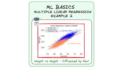 Simplifying Multiple Linear Regression — A Beginner’s Guide With Height Weight And Sex By