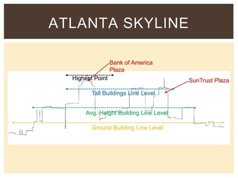 City Skyline | PPT