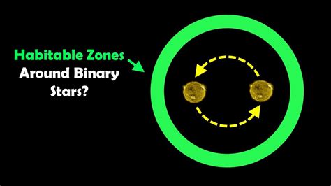 Do Habitable Zones Exist Around Binary Stars Youtube