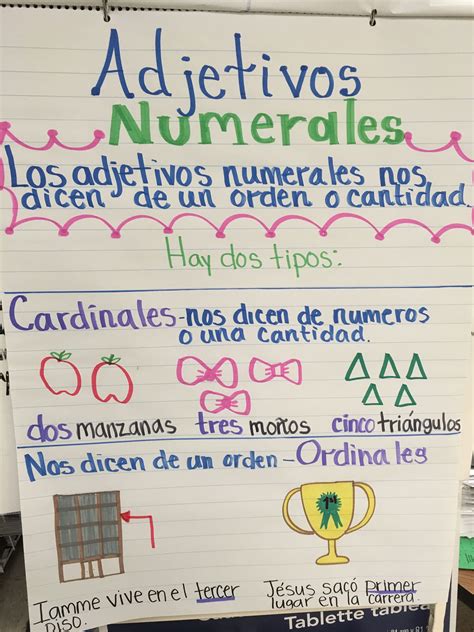 Dual Language Classroom Spanish Writing Spanish Anchor Charts C89 Artofit