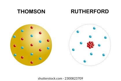 Difference Between Thomson Rutherford Atomic Model Stock Vector