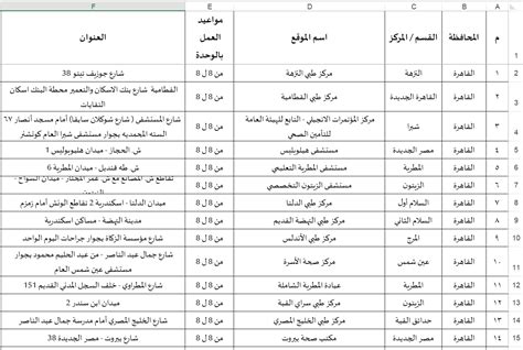 عاجل ننشر مراكز تلقى لقاح كورونا على مستوى الجمهورية ومواعيد العمل