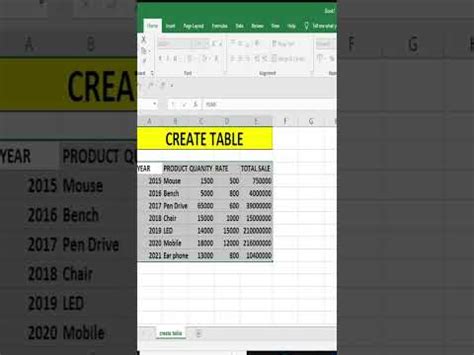 Excel Me Table Kaise Create Kare Hot To Create Table In Excel By