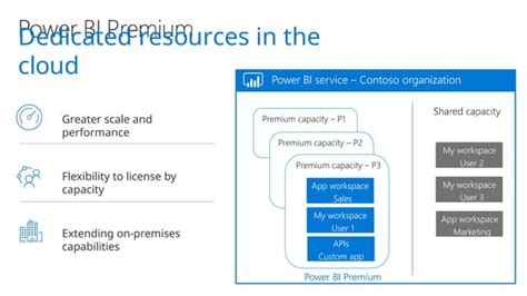 Overview Of Microsoft Powerbi Deployment Options Ppt