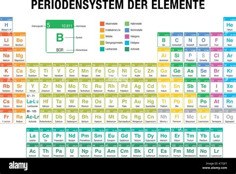 German Periodic Table Of Elements