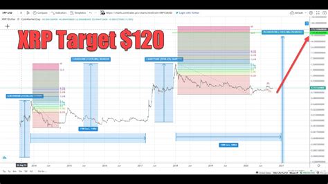 Ripple XRP Price Prediction 2021 2022 2023 XRP Analysis In The Next