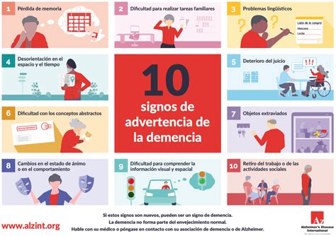 Septiembre Mes Del Alzheimer Conozca La Demencia Conozca El