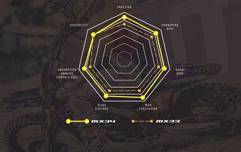 Geomax Mx Dunlop Motorcycle