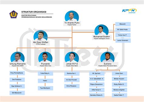 Struktur Organisasi