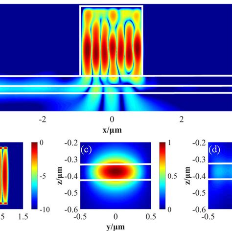 Normalized Electric Field Intensity Distributions E 2 Of Acmc