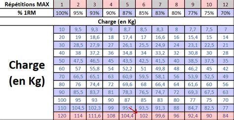 Comment Calculer Sa RM Rapidement