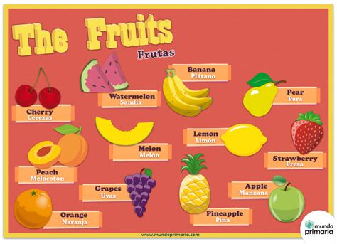 Las frutas en inglés Mundo Primaria