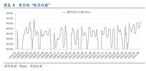 Dr007与政策利率的“双向”奔赴——2022年8月lpr利率调降点评 21经济网