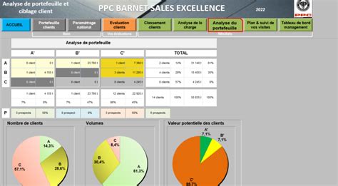 Le Mod Le Abc Comment Analyser Votre Portefeuille De Clients