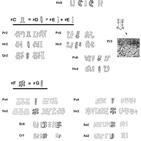 Graphic Variants In The Kohau Rongorongo Texts Sign H Turtle Hb Download Scientific