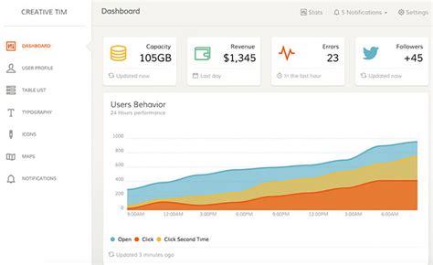 Integrating Bootstrap Template in Laravel Admin Panel