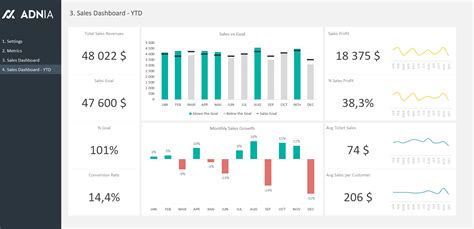 Sales Dashboard Excel Template | Adnia Solutions