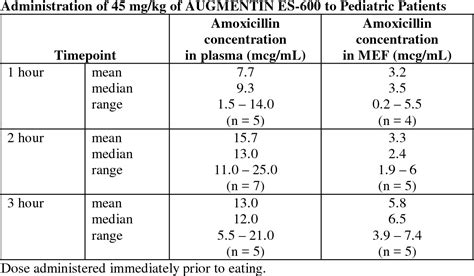 Amoxicillin And Clavulanate Potassium