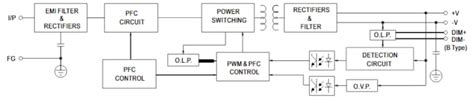 HLG-40/60/320H LED Power Supplies - Mean Well | Mouser