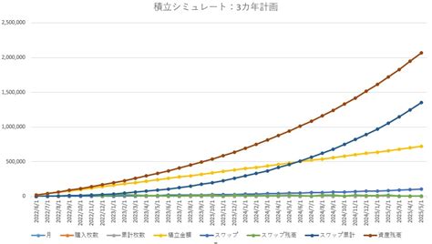 トルコリラスワップポイント比較2022725 2022729 。。。東京日記。。。