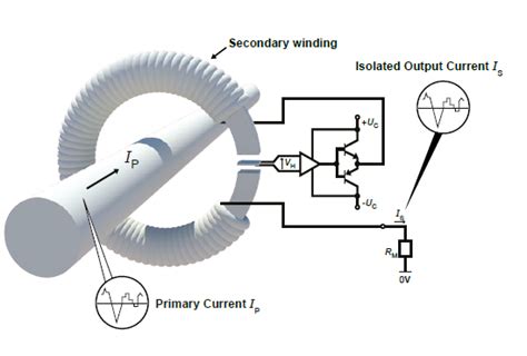 Hall Effect Sensor Hall Effect Current And Voltage Sensors