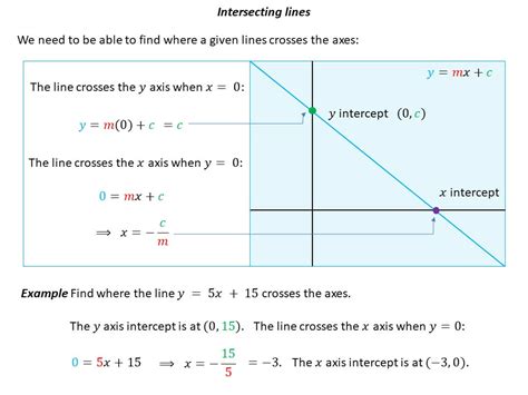 how to find the value of x in intersecting lines