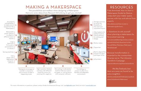 Making A Makerspace Kodet Architectural Group