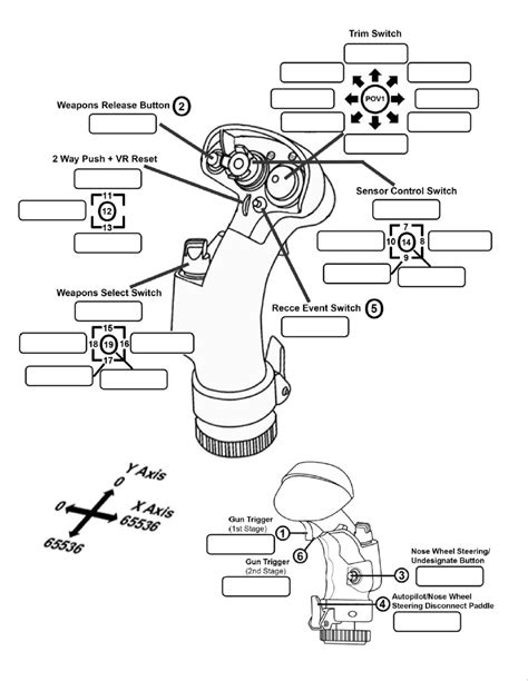 Hotas Warthog Button Map