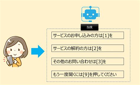 Ivr とは ～ その 仕組み と 電話 自動応答 での 自動化 ～ Acj株式会社