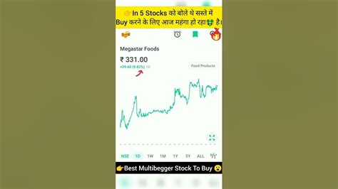 In 5 Stocks को बोले थे सस्ते में Buy करने के लिए आज महंगा हो रहा है।🤑 Youtube