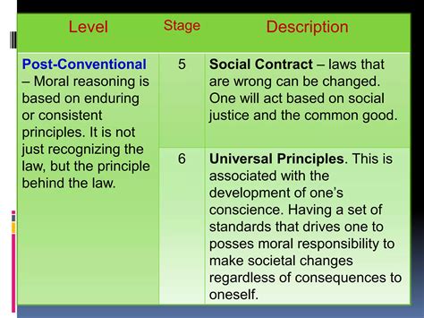 Module Kohlberg S Stages Of Moral Development Ppt