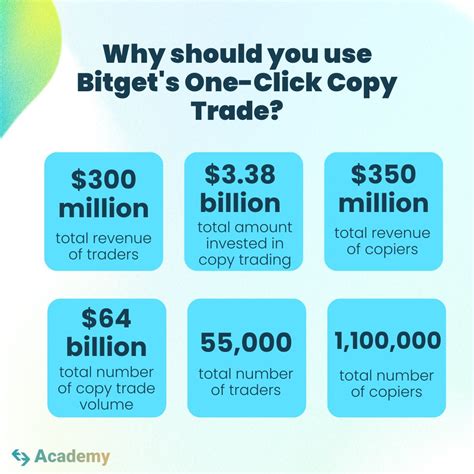 Bitget On Twitter RT BitgetAcademy We Created The Ultimate Guide