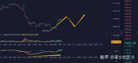 8月30号比特币以太坊行情分析 知乎