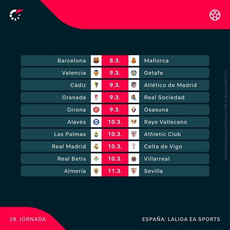 Laliga Alav S Mallorca Horario D Nde Ver En Tv Y Canal Del Partido