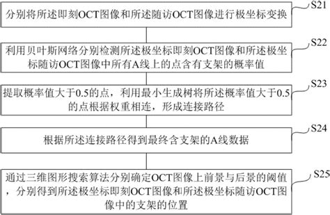 一种基于心血管OCT的支架对齐方法及装置与流程