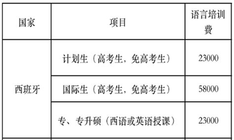 山东财经大学山财西班牙留学项目招生简章 山东财经大学留学预科班