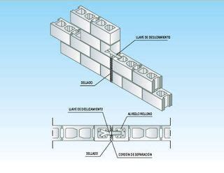 Muros de Carga Normabloc Construpedia enciclopedia construcción