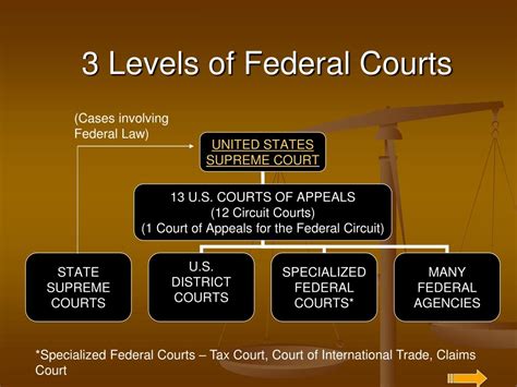 Ppt Chapter 4 The Court System Powerpoint Presentation Free Download Id 3194846