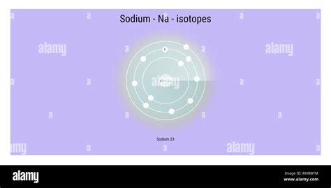 sodium isotopes atomic structure backdrop - physics theory illustration schematic Stock Photo ...