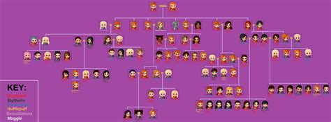 WEASLEY FAMILY TREE OF AWESOME :D by hkdk on DeviantArt