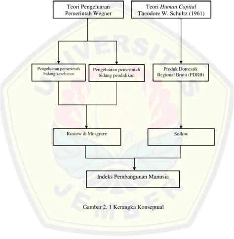 Metode Analisis Data Metode Penelitian Analisis Faktor Yang