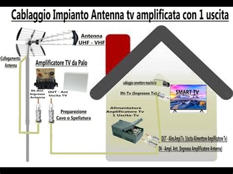 Cablaggio Impianto Antenna Tv Con N Uscita Tv Amplificata Youtube