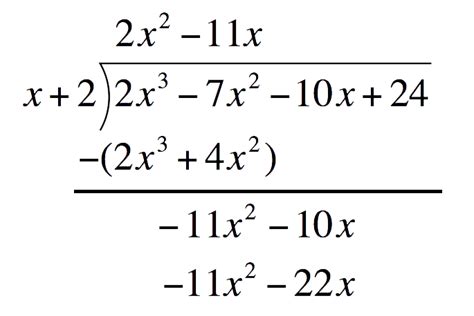 Factor Theorem | VividMath