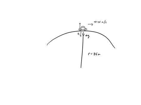 Solved A Kg Sports Car Including The Driver Crosses The Rounded