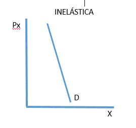 La Elasticidad De La Demanda Definici N Tipos Y Ejemplos