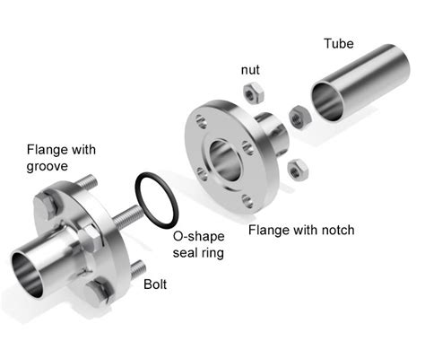 How To Use The Flange Connection Correctly Metallicsteel